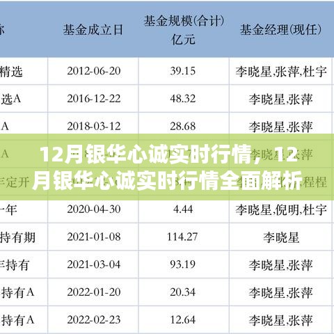 12月銀華心誠實時行情深度解析與操作指南