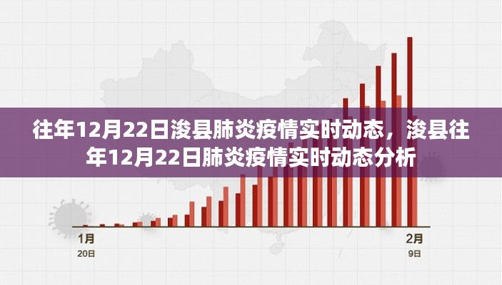 ?？h往年12月22日肺炎疫情實(shí)時(shí)動(dòng)態(tài)分析與報(bào)告
