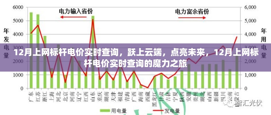 云端電價(jià)查詢之旅，實(shí)時(shí)標(biāo)桿電價(jià)點(diǎn)亮未來(lái)魔力之旅