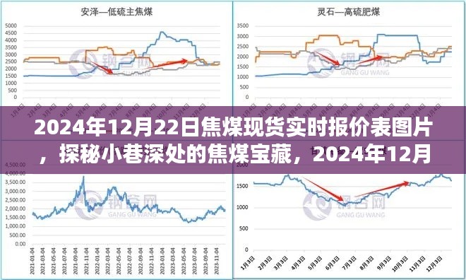 探秘小巷深處的焦煤寶藏，揭秘焦煤現(xiàn)貨實時報價表圖片，最新實時報價揭曉（日期標注）