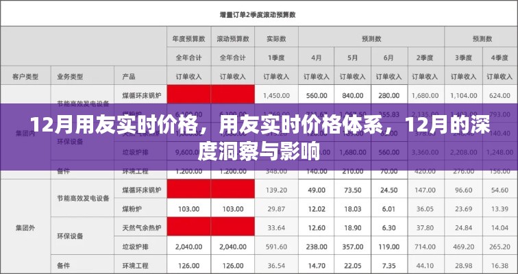 影響分析