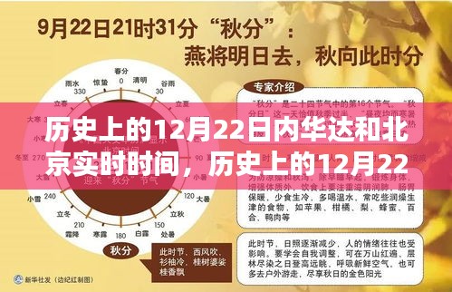 歷史上的12月22日，內(nèi)華達與北京實時時間對比解析