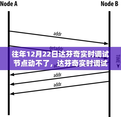 達(dá)芬奇實時調(diào)試節(jié)點故障解決方案，分步指南助你輕松應(yīng)對問題節(jié)點動不了問題
