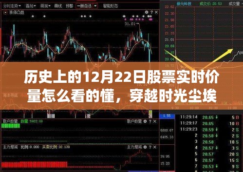 探尋歷史上的十二月二十二日股市風(fēng)云，股票實時價量的深度解析與時光塵埃中的股市風(fēng)云回顧