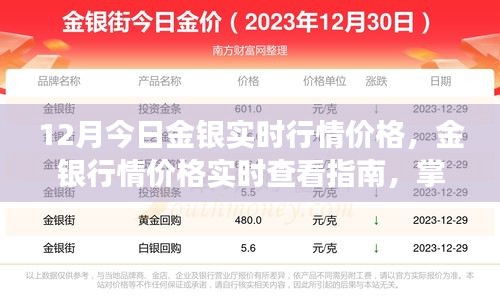 金銀行情實時更新，掌握市場動態(tài)，洞悉走勢指南