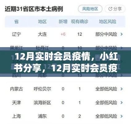 12月實時會員疫情最新動態(tài)，小紅書上的分享與關(guān)注