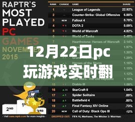 冬日游戲新伙伴，實(shí)時(shí)翻譯軟件助力游戲奇妙日常，12月22日體驗(yàn)分享