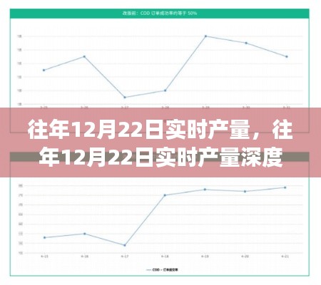 往年12月22日實時產(chǎn)量深度解析，特性、體驗、對比及用戶需求洞察