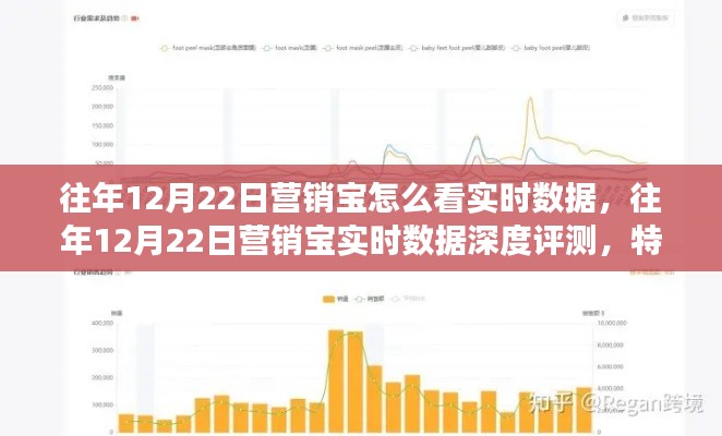 競(jìng)品對(duì)比與用戶洞察