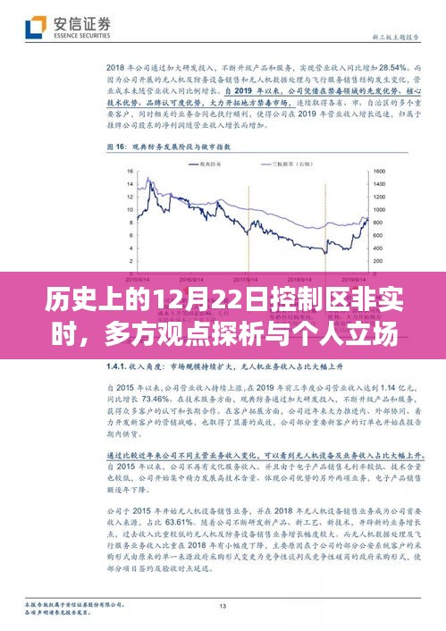 建議，歷史上的12月22日控制區(qū)非實(shí)時(shí)狀況，多方觀點(diǎn)探析與立場(chǎng)闡述