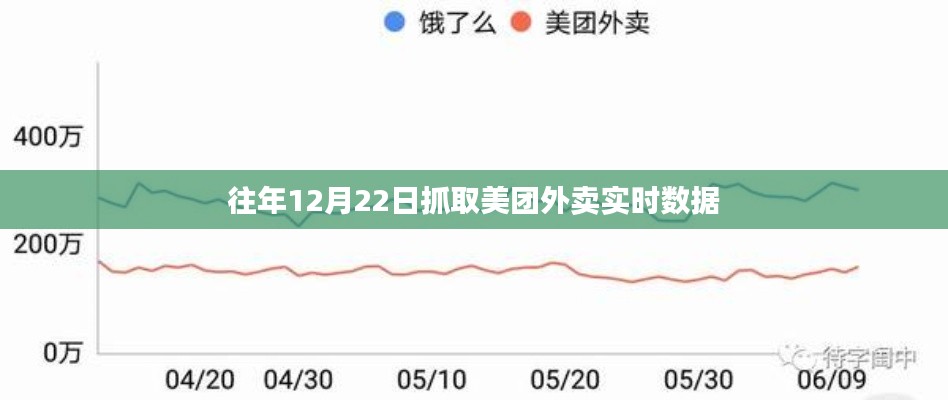 美團外賣實時數(shù)據(jù)抓取分析，往年12月22日數(shù)據(jù)揭秘