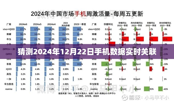 揭秘未來手機數(shù)據(jù)實時關聯(lián)趨勢，預測至2024年12月22日