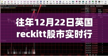 英國(guó)reckitt股市實(shí)時(shí)行情分析，歷年12月22日走勢(shì)解析