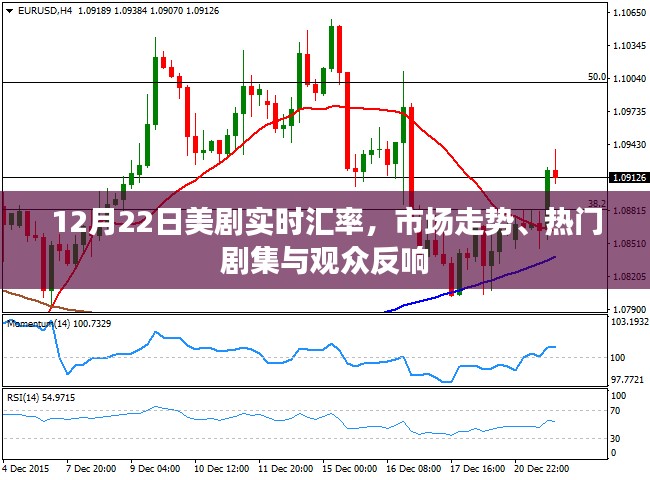 美劇市場走勢與熱門劇集實時匯率播報，觀眾反響熱烈
