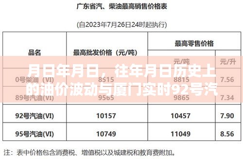 歷史油價波動與廈門實(shí)時油價預(yù)測，深度解析油價走勢