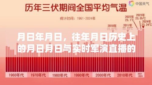 歷史軍演直播與往日事件對比，年月日實時直播觀察