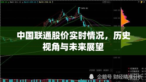 中國(guó)聯(lián)通股價(jià)動(dòng)態(tài)、歷史回顧與未來(lái)展望