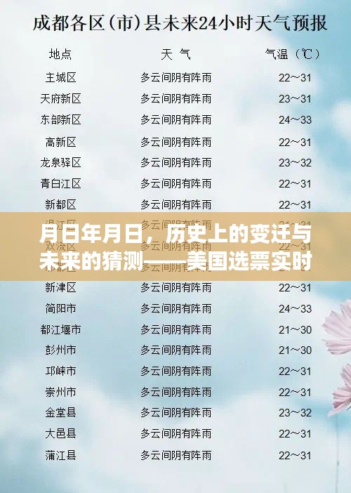 美國(guó)選票實(shí)時(shí)查詢演變之路，歷史變遷與未來猜測(cè)