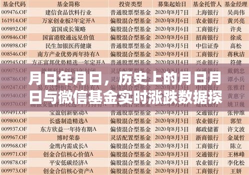 月日月日歷史背景與微信基金實(shí)時(shí)漲跌數(shù)據(jù)探索
