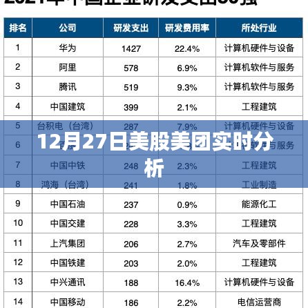 12月27日美團股價實時分析