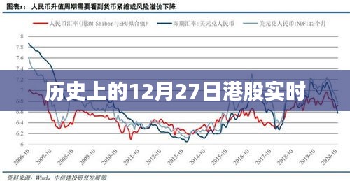 歷史上的港股實時動態(tài)，聚焦十二月二十七日數(shù)據(jù)