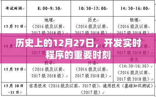 實(shí)時(shí)程序開(kāi)發(fā)史上的重要時(shí)刻，12月27日回顧