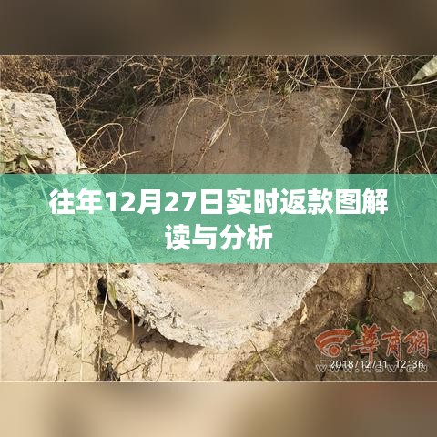 解讀與分析，往年12月27日實時返款圖