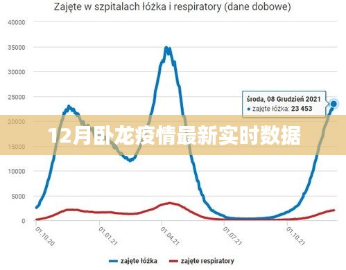 12月臥龍疫情實(shí)時(shí)數(shù)據(jù)更新