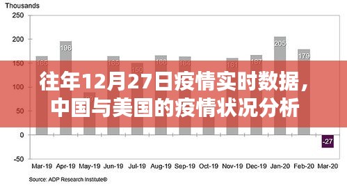 中國(guó)與美國(guó)的疫情狀況分析，往年12月27日實(shí)時(shí)數(shù)據(jù)對(duì)比
