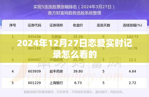 關(guān)于戀愛實(shí)時(shí)記錄的查看指南，2024年12月27日篇