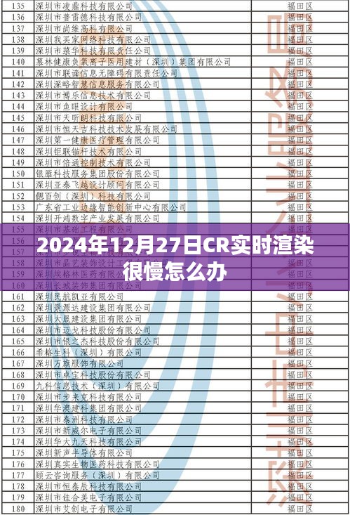 CR實時渲染優(yōu)化指南，提升速度解決延遲問題