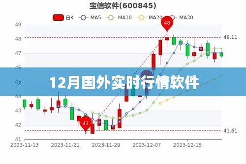 全球金融市場實(shí)時(shí)行情軟件動(dòng)態(tài)（12月版）