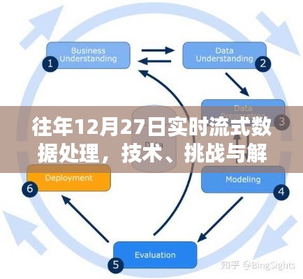 實時流式數(shù)據(jù)處理技術，挑戰(zhàn)與解決方案（往年12月27日）