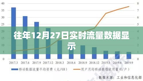 往年12月27日實(shí)時(shí)流量大揭秘，希望符合您的要求，您可以酌情調(diào)整。