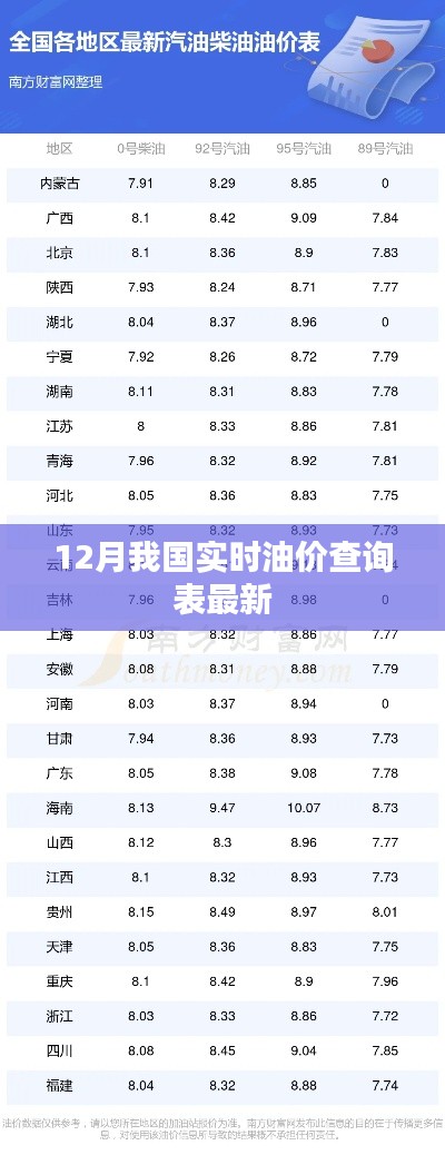 12月實(shí)時油價查詢表最新更新