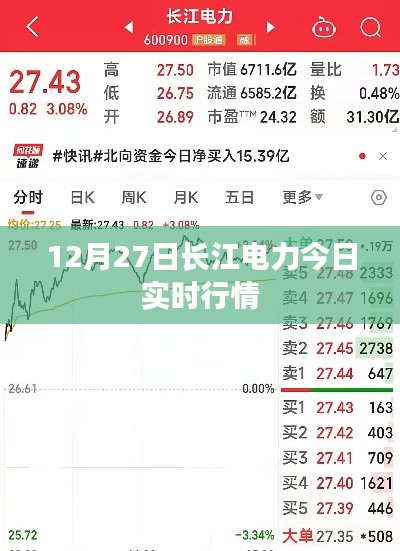 長江電力實時行情分析，最新動態(tài)及市場走勢