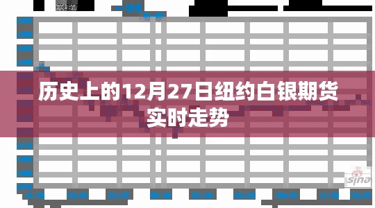 紐約白銀期貨歷史走勢(shì)回顧，12月27日實(shí)時(shí)走勢(shì)分析