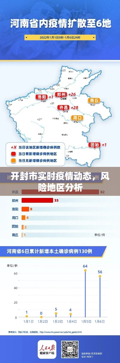 開封市疫情動態(tài)更新與風險地區(qū)解析