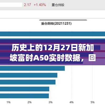 歷史上的新加坡富時A50實時數(shù)據(jù)回顧與洞察，12月27日洞察分析