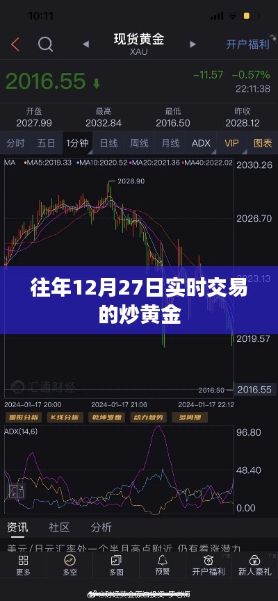 年終黃金交易高峰，炒黃金實(shí)時(shí)交易指南
