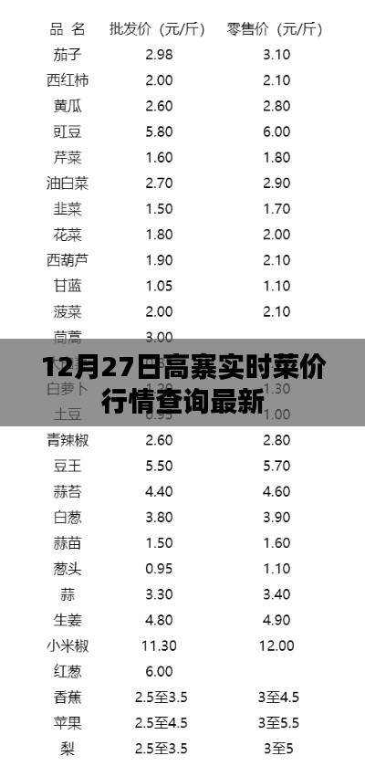 高寨實時菜價行情更新，最新查詢結果