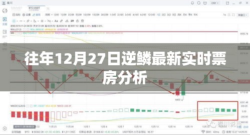 逆鱗最新實時票房分析報告，歷年12月27日數(shù)據(jù)解析