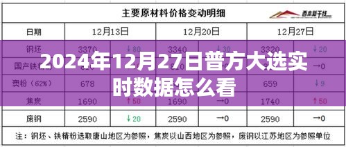 普方大選實(shí)時數(shù)據(jù)解讀與分析