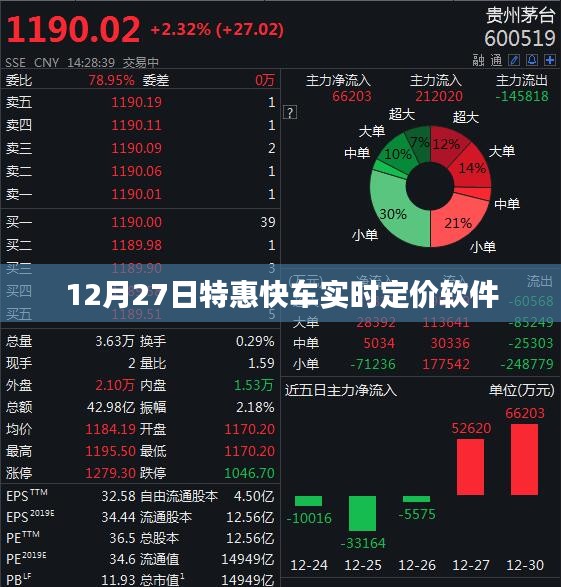 特惠快車實(shí)時(shí)定價(jià)軟件特惠活動(dòng)啟動(dòng)