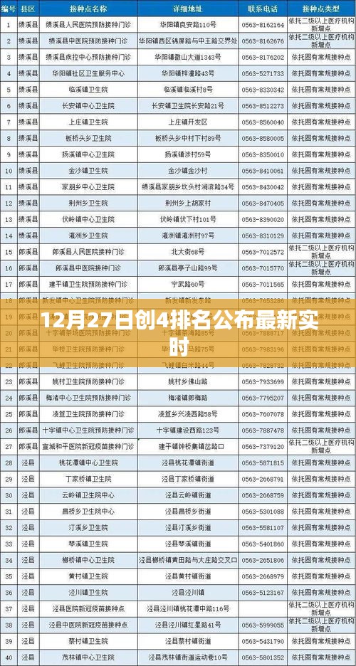 創(chuàng)4排名最新實時更新，12月27日榜單揭曉