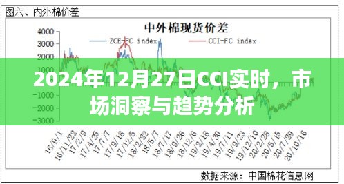 2024年12月27日CCI實(shí)時(shí)市場(chǎng)洞察與趨勢(shì)洞察，簡(jiǎn)潔明了，能夠準(zhǔn)確地傳達(dá)文章的主題，希望符合您的要求。