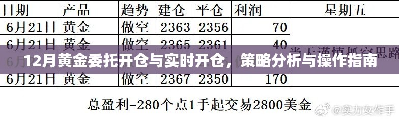黃金投資開倉策略解析，委托與實時操作指南