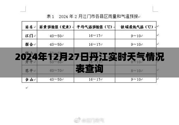 丹江實(shí)時(shí)天氣查詢，2024年12月27日最新數(shù)據(jù)