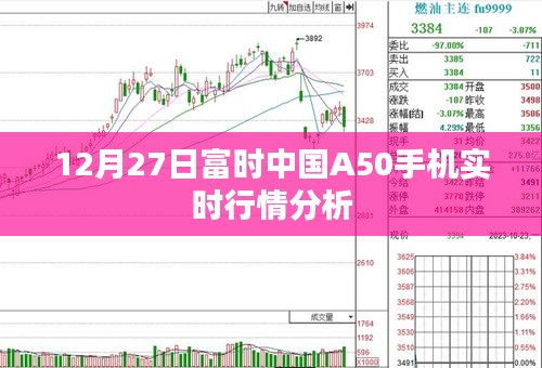 富時(shí)中國(guó)A50手機(jī)實(shí)時(shí)行情解析