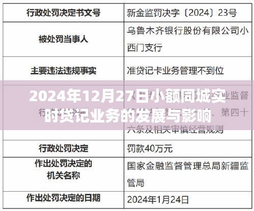 小額同城實時貸記業(yè)務的發(fā)展與影響，未來趨勢分析